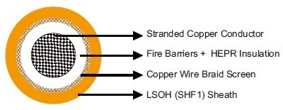 MFX300 0.6/1 kV  Fire Resistant IEC60092 STANDARD Offshore & Marine cables